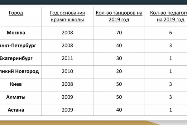 Кракен онион тор
