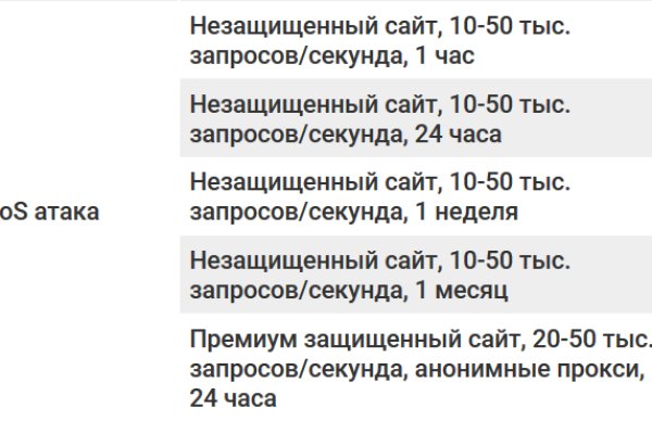 Кракен торговая площадка