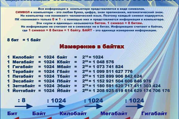 Актуальные ссылки кракен на 2025