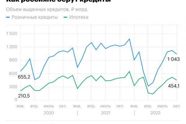 Что такое кракен плейс
