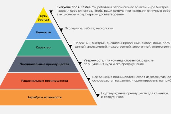 Кракен даркнет стор