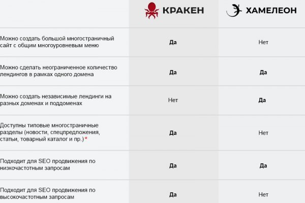 Кракен магазин зеркало
