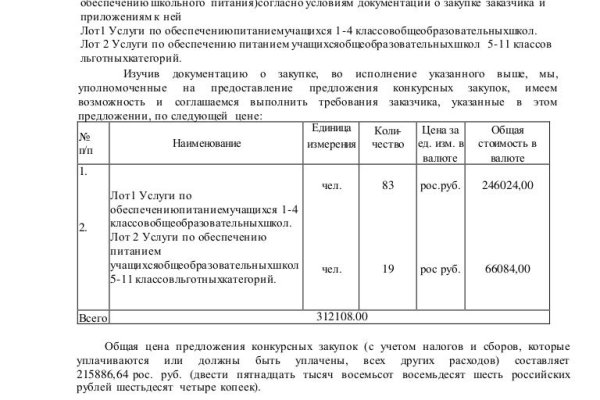 Darknet магазин